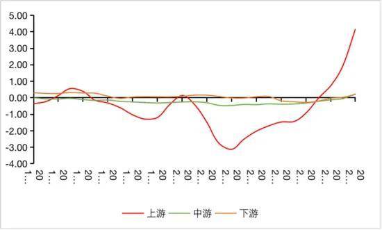 为什么货币升值是输入型通胀？