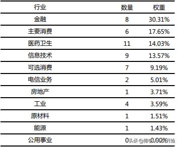 股票被调出50指数会怎么样央视财经50指数有什么作用？