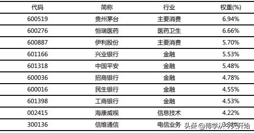 股票被调出50指数会怎么样央视财经50指数有什么作用？