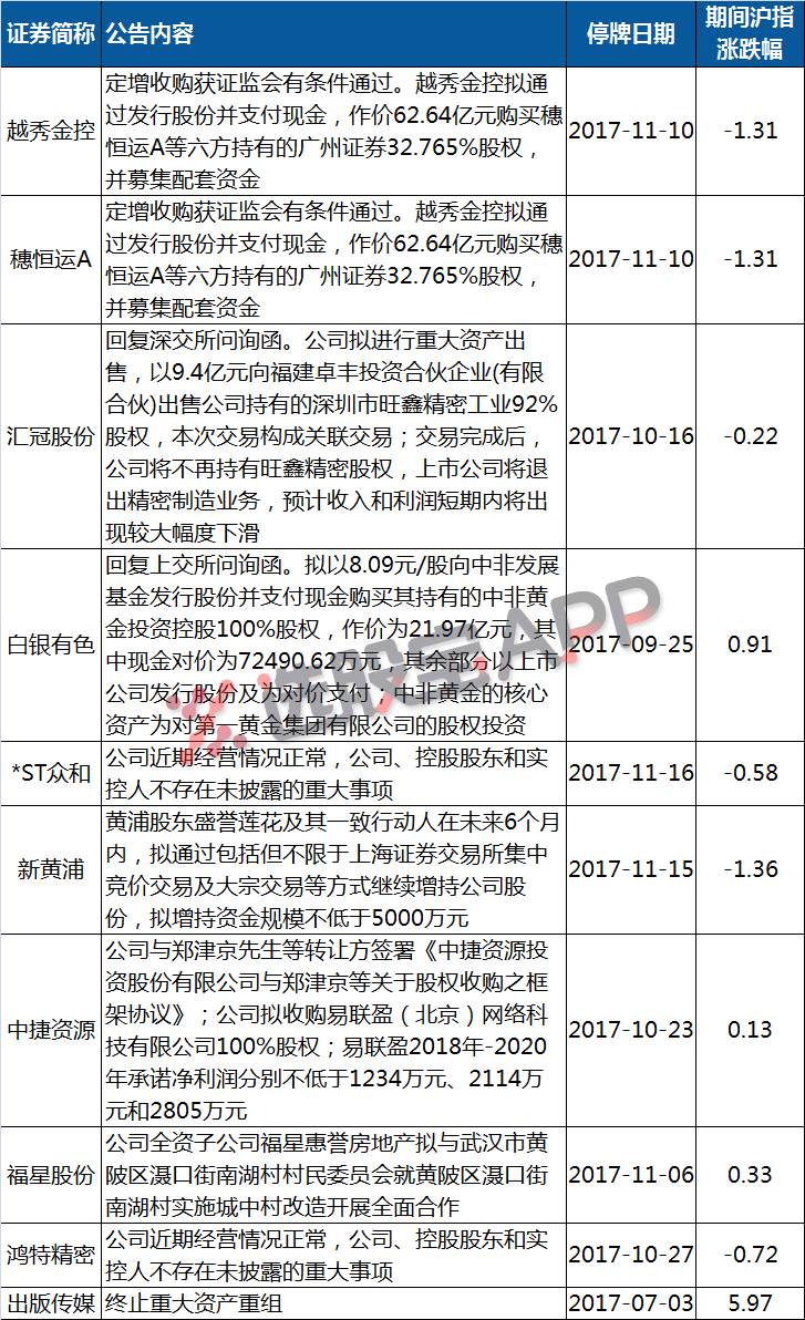 海宁皮城股票为什么停牌？