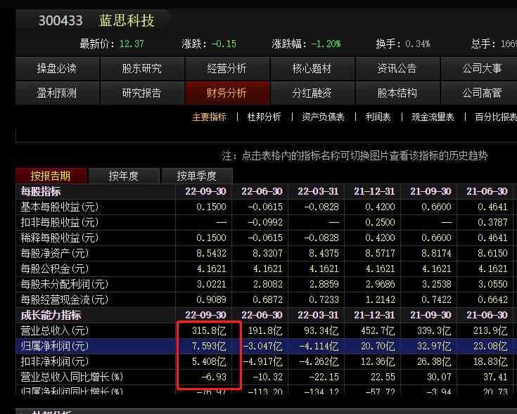 蓝思科技股票如何操作详细介绍浏阳蓝思科技？