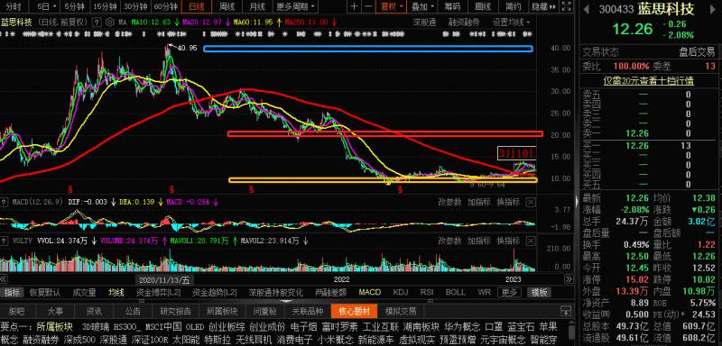 蓝思科技股票如何操作详细介绍浏阳蓝思科技？