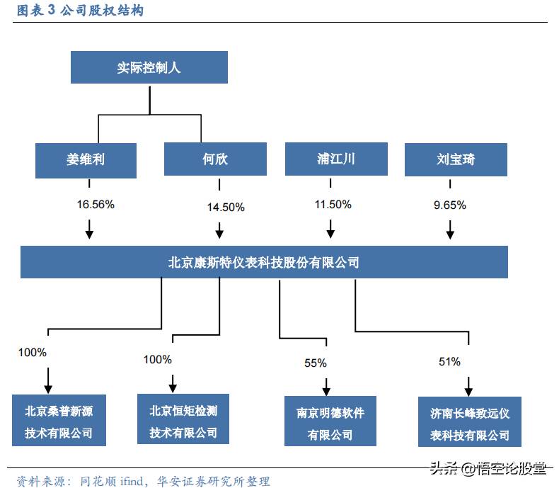 哪个股票软件是上市公司？