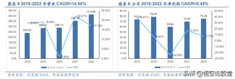 哪个股票软件是上市公司？