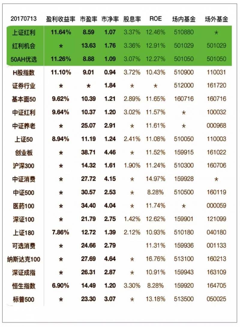 红利指数510880历年收益如何？