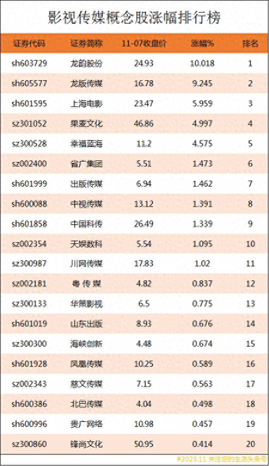 中国最大的传媒股票有哪些？