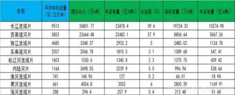 金沙江水电项目归属哪个上市公司管辖水电行业有哪些？