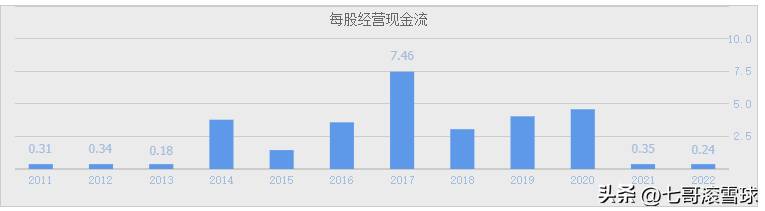 万科000002股票属于哪个板块？