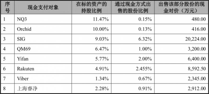 返利网上市股价多少元？