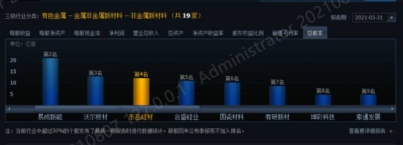 新中签的东岳硅材股票能赚多少？