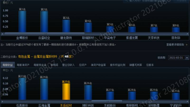 新中签的东岳硅材股票能赚多少？