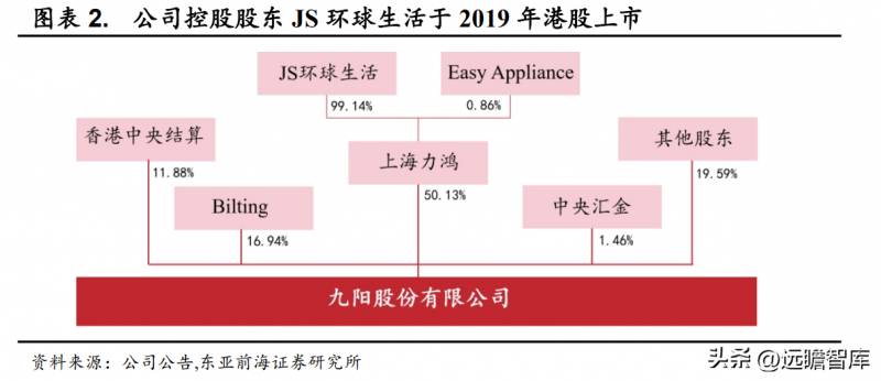 九阳股份有限公司有哪些产品九阳豆浆机的产地到底是？