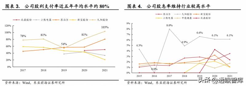 九阳股份有限公司有哪些产品九阳豆浆机的产地到底是？