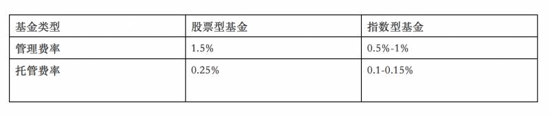 什么是指数型基金？