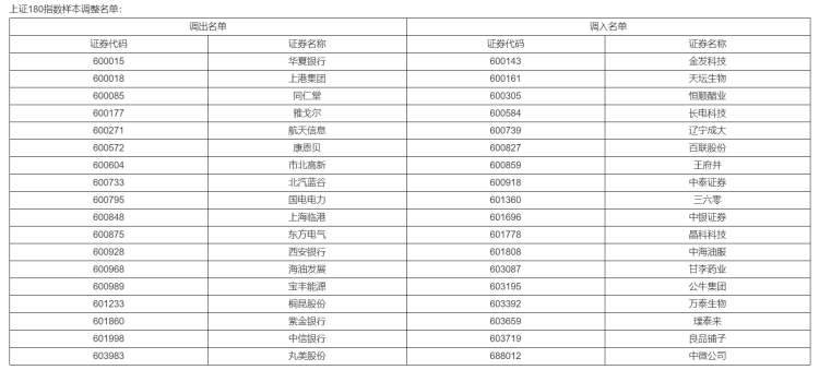 哪些股票会纳入深港通？