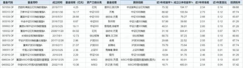 深沪300基金有哪些？