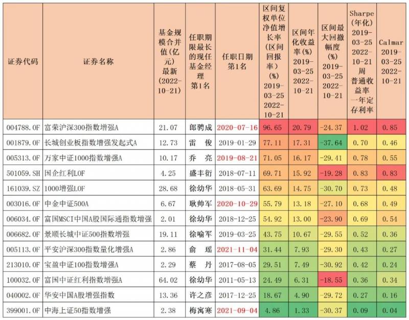 深沪300基金有哪些？