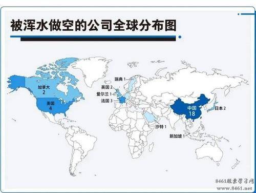 什么是卖空机制？