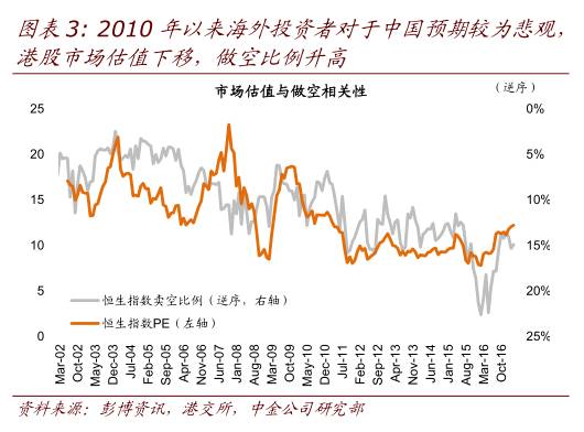 什么是卖空机制？