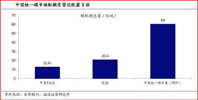 节能减排上市公司有哪些创业板节能环保股票有哪些？