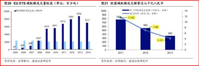 节能减排上市公司有哪些创业板节能环保股票有哪些？