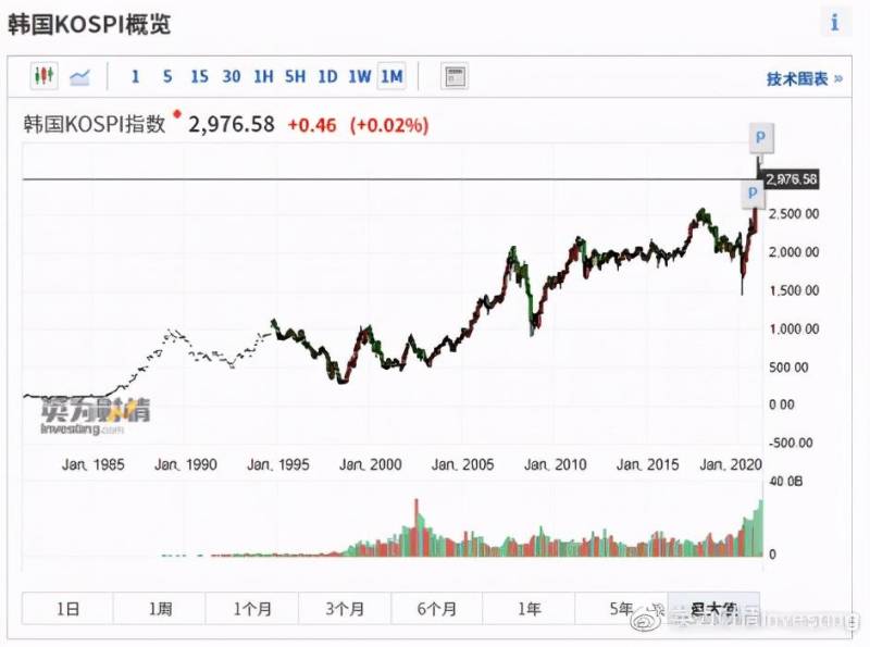 韩国有多少只上市股票？