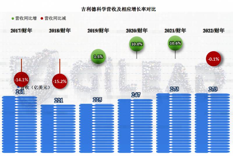 瑞德西韦生产厂家