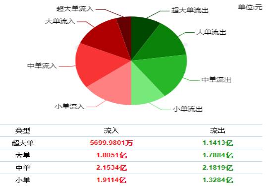 股票北向资金去哪里看怎么观察股票的主力动向？