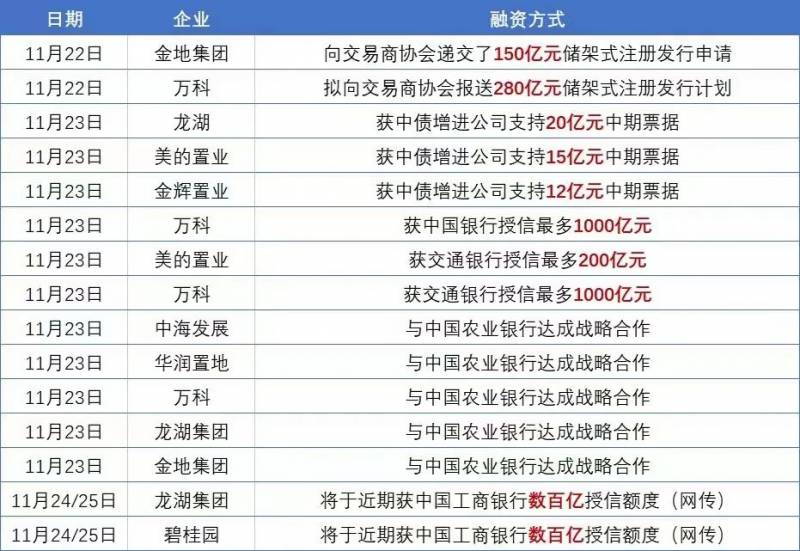 新城控股的房子能买吗2023？