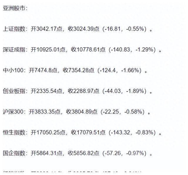 中国股市大跌是哪一年哪一天？