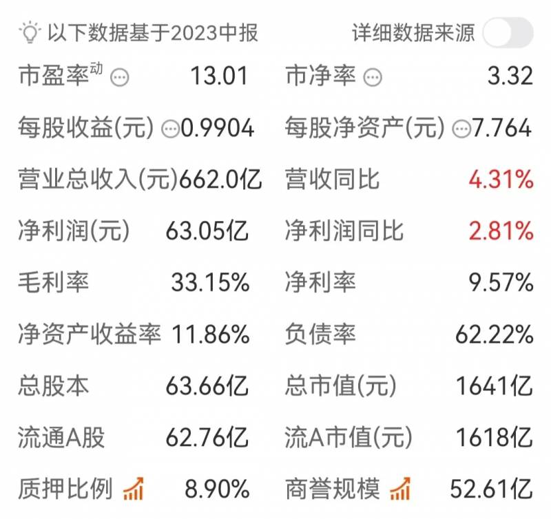 伊利股票如何样？