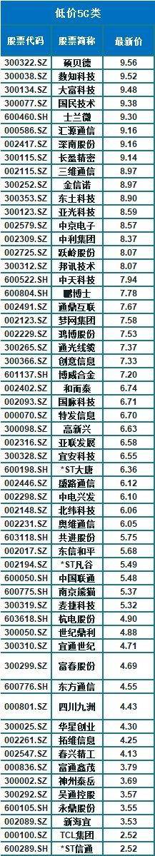 新黑五类股票有哪些什么是股票中的填仓？