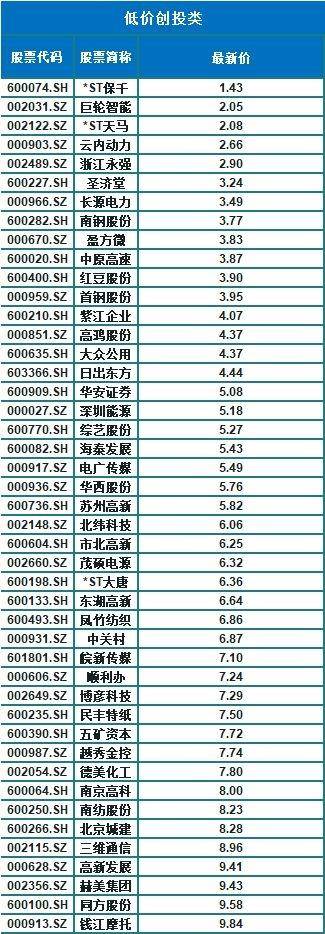 新黑五类股票有哪些什么是股票中的填仓？