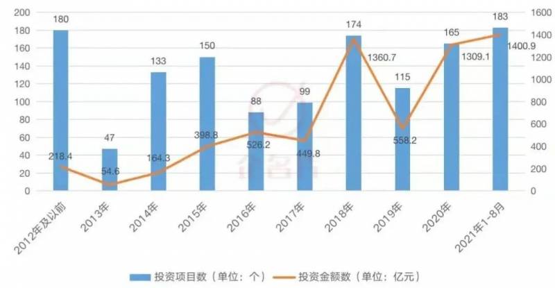 红杉资本投资国内哪些上市公司？