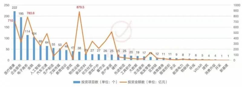 红杉资本投资国内哪些上市公司？