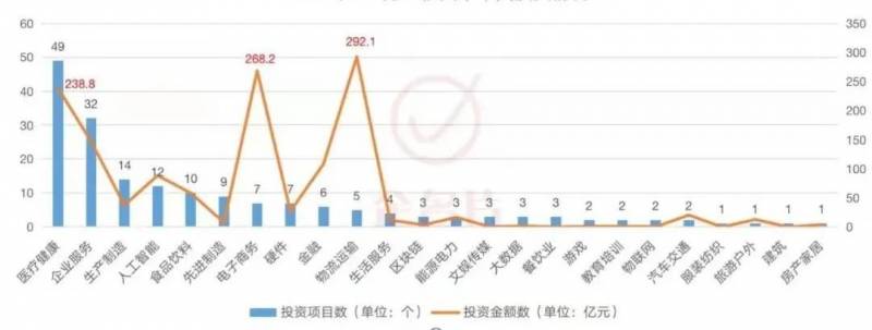 红杉资本投资国内哪些上市公司？