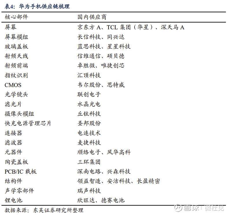 五一概念的股票有哪些华为概念5G股五元左右是什么？