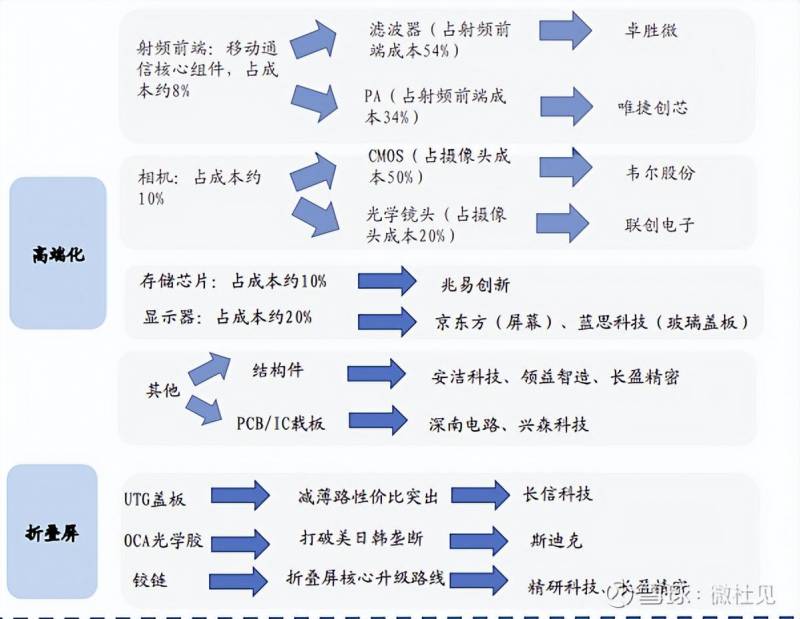 五一概念的股票有哪些华为概念5G股五元左右是什么？