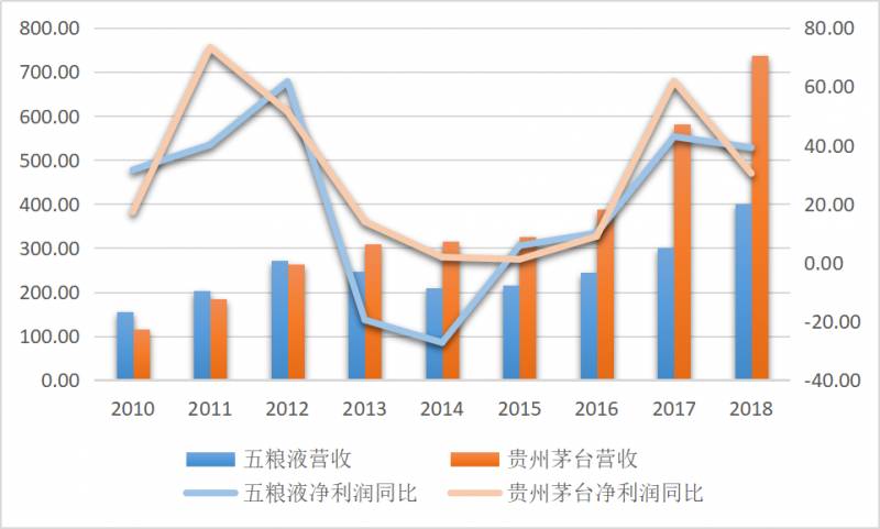 200512股票价格今天多少五粮液酒股票曾经最高多少钱一？