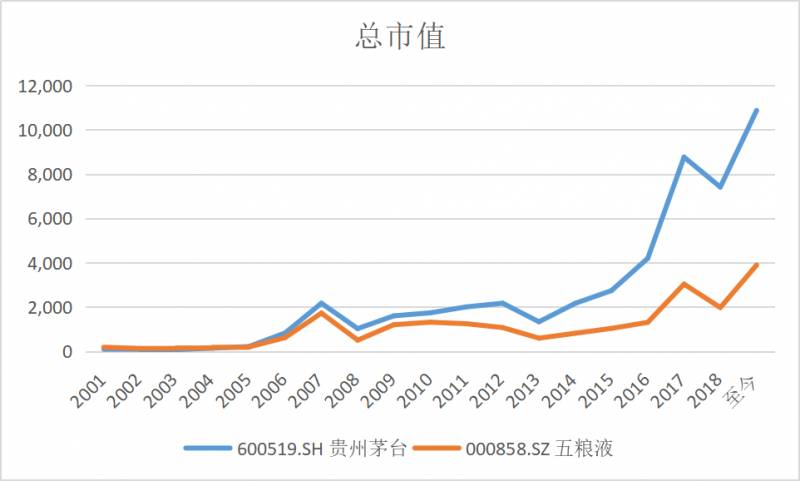 200512股票价格今天多少五粮液酒股票曾经最高多少钱一？