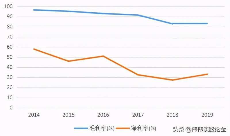 电魂网股票怎么样股歌网的财经资讯靠谱吗？