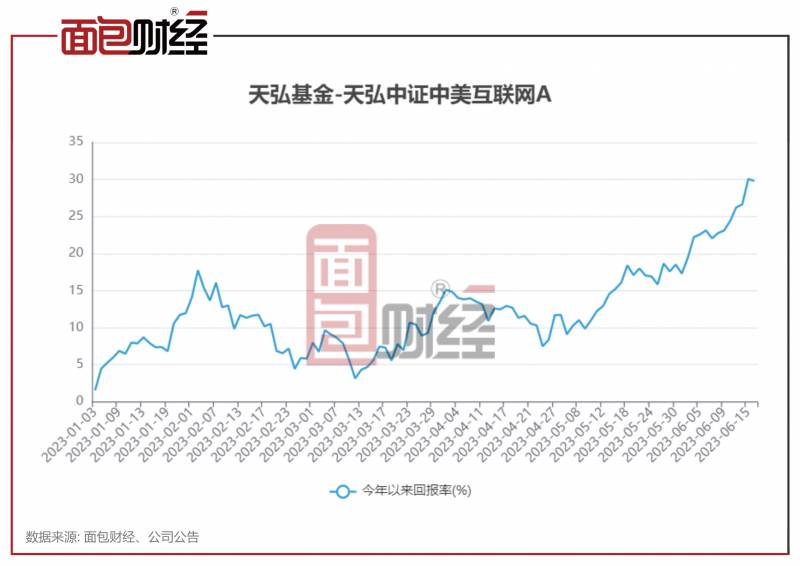 华安互联网股票型证券投资基金怎么样？