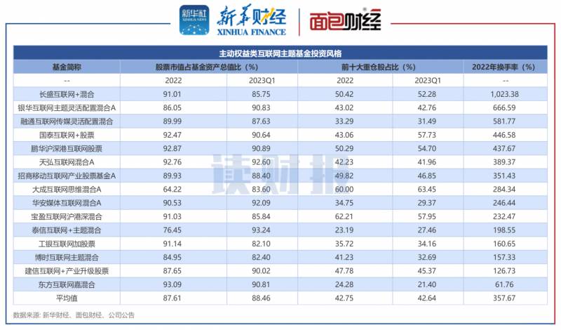 华安互联网股票型证券投资基金怎么样？