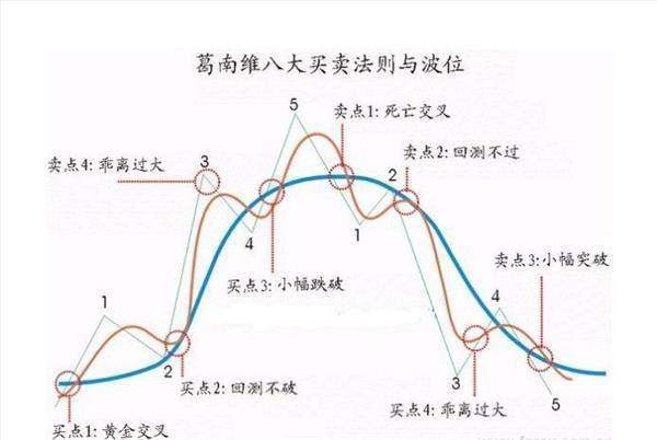 原股票中纺投资现为什么名称？