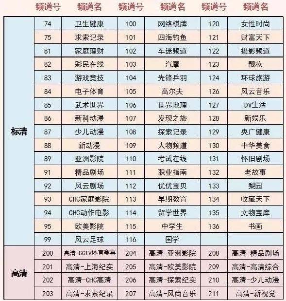 湖北广电可以网上交费吗？