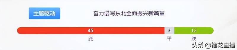 东北有什么好的上市公司东北三省农业上市公司有哪些？