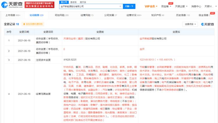 600821津劝业股票什么时候改名？