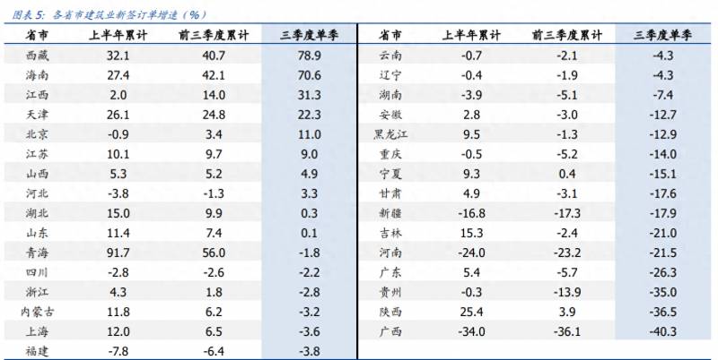 中国建筑股票走势如何？