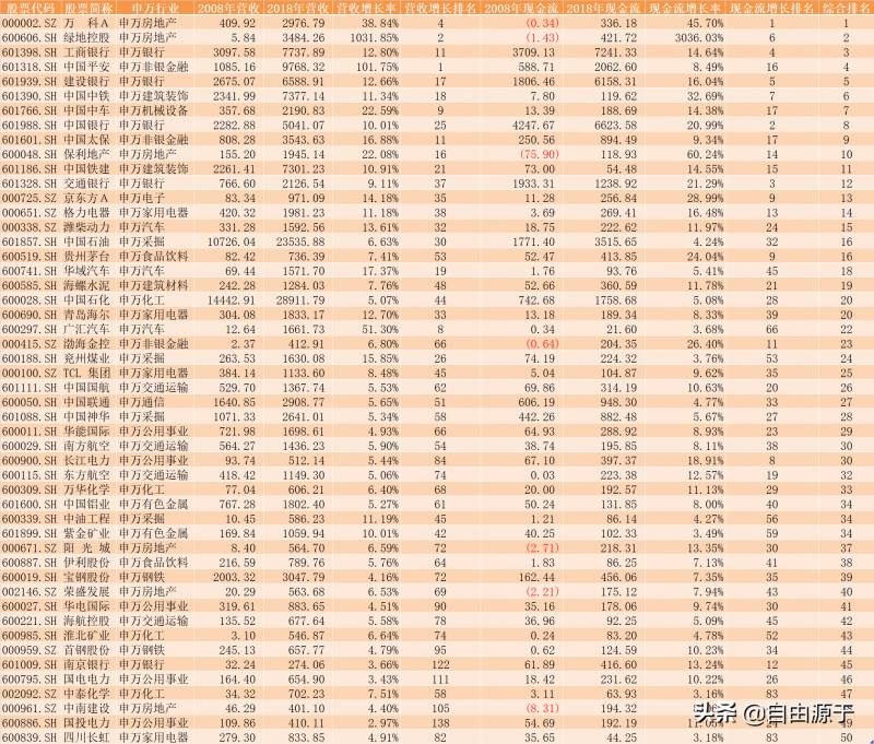 股票机是什么时候的？