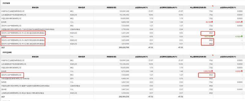 中通客车股票有投资价值吗为什么？
